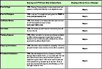 Click here to see a buyer's check list that you can print out. 