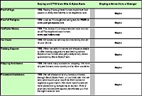 pdf/compare_buying.pdf